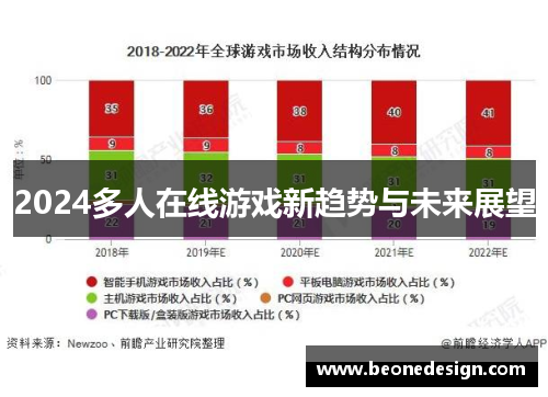 2024多人在线游戏新趋势与未来展望